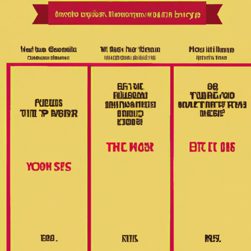 Comparing the Most Awarded Films from Different Countries