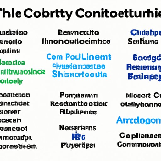 Different Fields of Computer Science