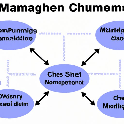 Introduction to Supply Chain Management: What It Is and What You Do