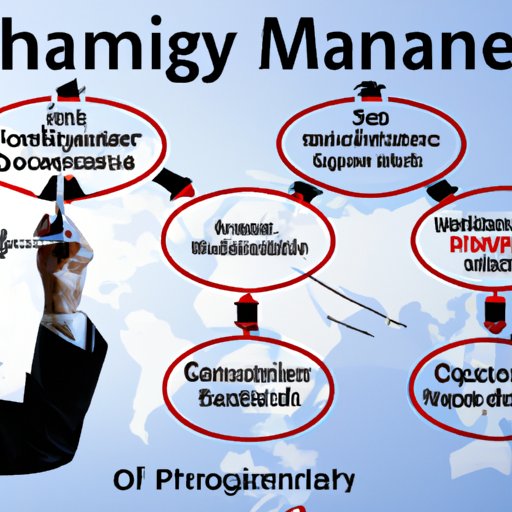 The Role of a Global Supply Chain Manager in Ensuring Optimal Performance