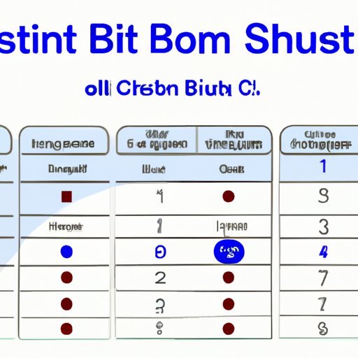 A Guide to Understanding the Bristol Stool Chart