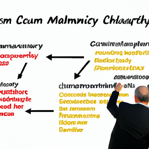 Examining the Benefits of an Efficient Supply Chain Management System