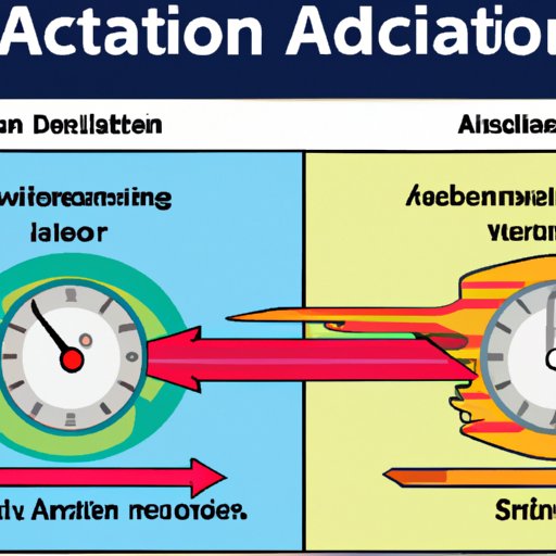 exploring-what-does-acceleration-mean-in-science-the-enlightened-mindset