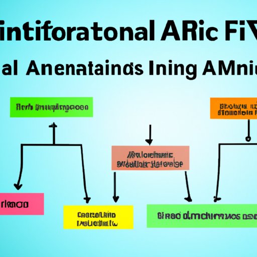 Understanding AIF and its Role in Financial Planning