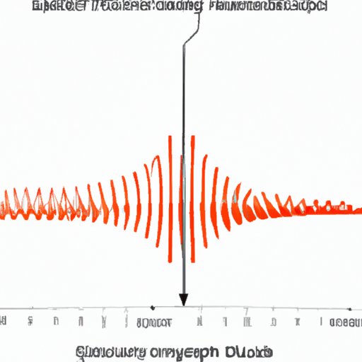 Exploring the Physics of Amplitude