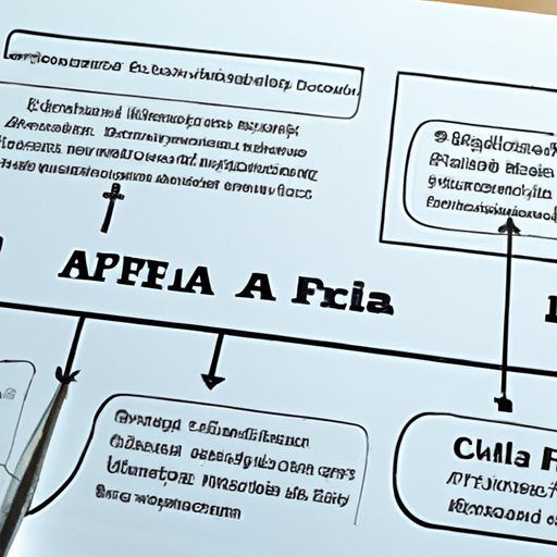 Exploring the Meaning of CFA in Finance