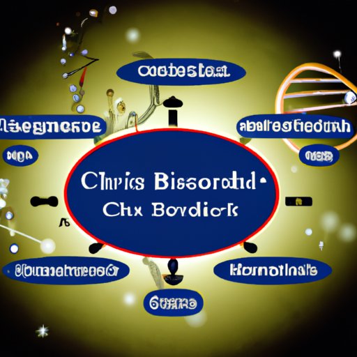 Analyzing the Relationship Between Science and Religion in Christian Science