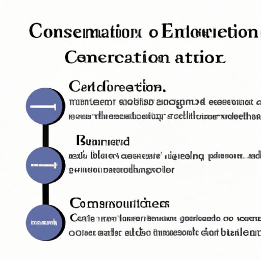 Understanding the Significance of Control in Research