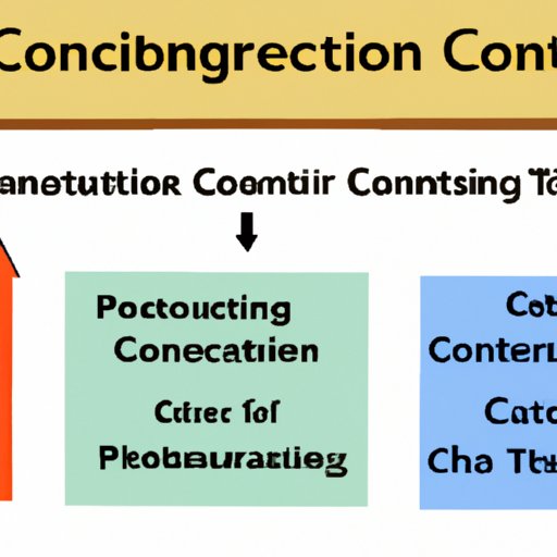 What Does Control Mean in Science? Exploring the Benefits and Uses of