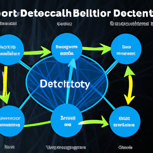 How Decentralization Impacts Security in Cryptocurrency