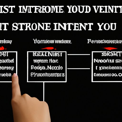 How to Choose the Right Investment for Your Needs