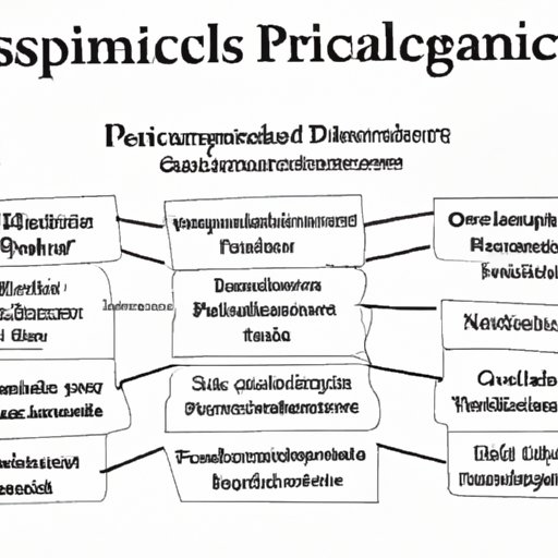 Influence of Political Science on Other Disciplines