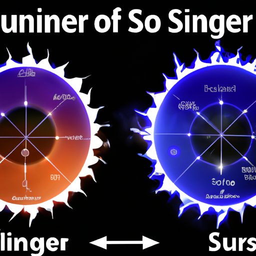 Exploring the Science of the Summer and Winter Solstice