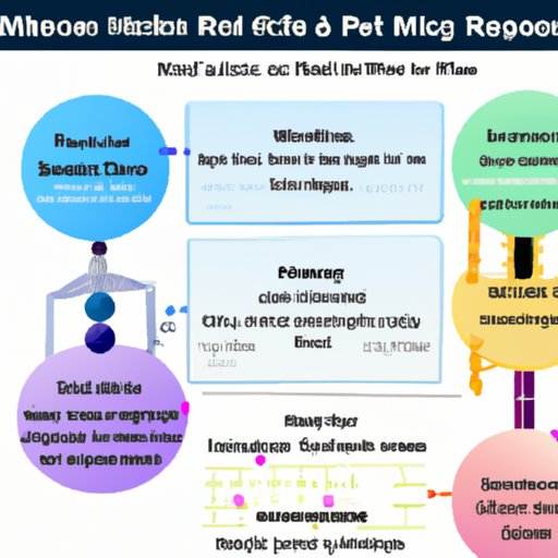 A Guide to mRNA Technology and Its Applications