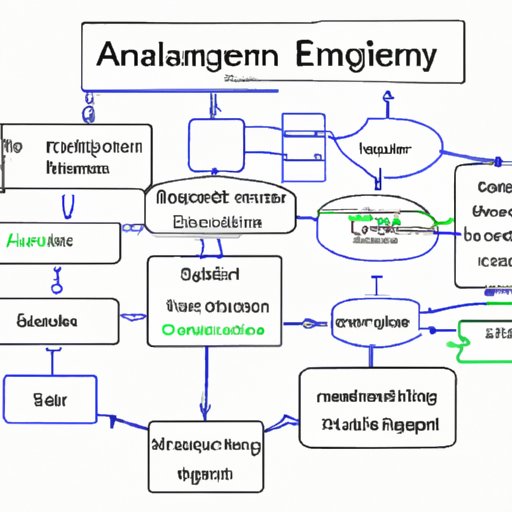 Leveraging Architecture Diagrams to Simplify Complex Software Solutions