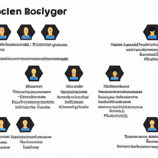 Overview of the Different Types of Blockchain Professionals