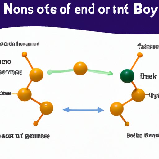 All You Need to Know About Bonds in Science: An Overview