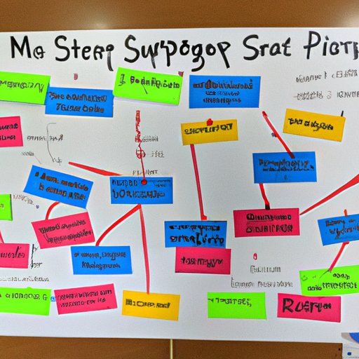 The Power of Concept Mapping for Science Teachers