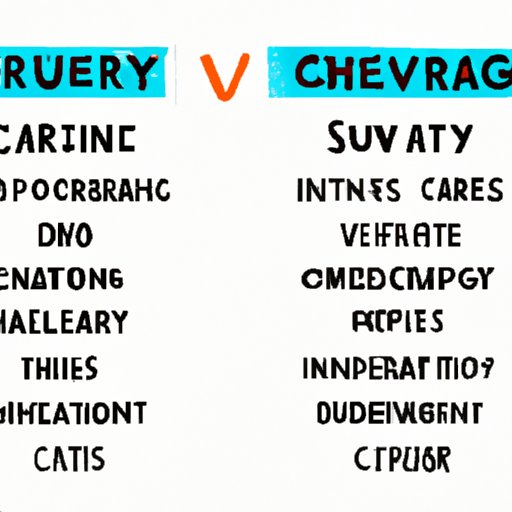 Comparison of Different Types of Creative Agencies