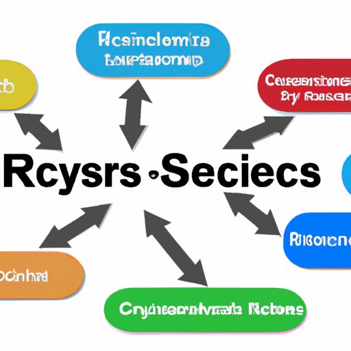 Overview of Types of Cybersecurity Risks