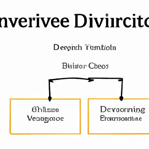 Understanding the Basics of Derivative Investing