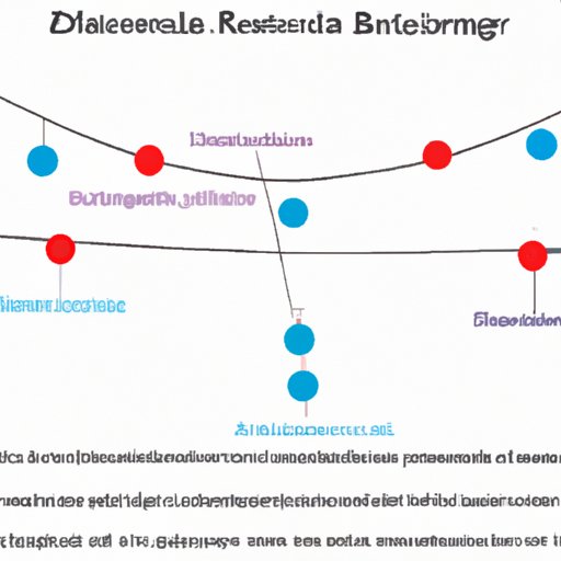 Analyzing the Significance of a Direct Relationship in Science