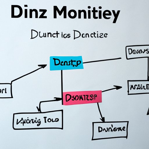 Understanding the Basics of a DMZ in Cybersecurity