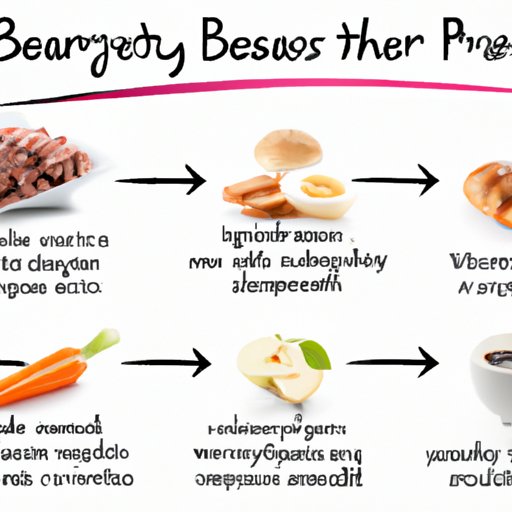  Analysis of Benefits of Eating a Healthy Breakfast 