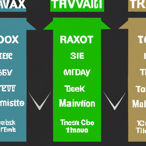 Comparing the Tax Advantages of Investing in Different Stock Markets