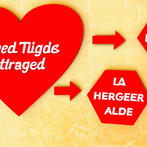 Benefits of Achieving a Healthy Triglyceride Level