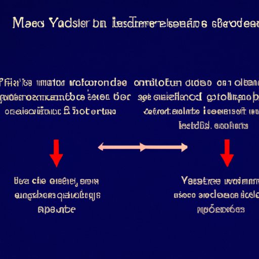 The Importance of Manipulated Variables in Science