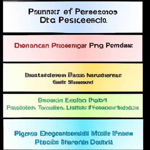 Types of Physical Science Degrees