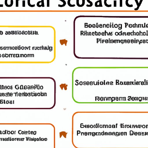 An Overview of Social Science Courses: What They Are and What to Expect