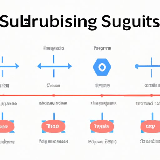 A Comprehensive Guide to Substrings