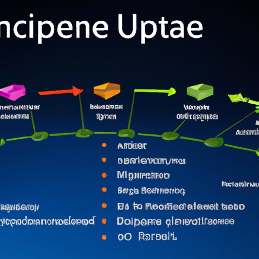 A Comprehensive Overview of Unified Commerce Platforms