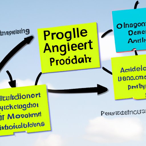 Exploring the Benefits of Agile Project Management