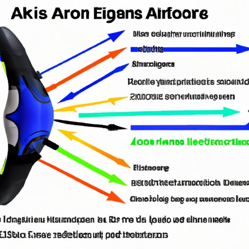 An Overview of Air Zoom Technology for Athletes