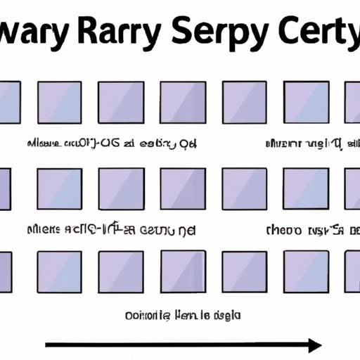 Recap of Arrays in Computer Science