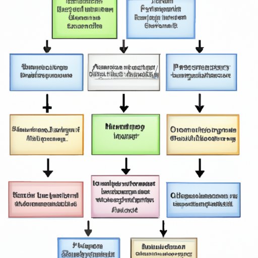 What Is An Organization S Culture Christensen Pdf