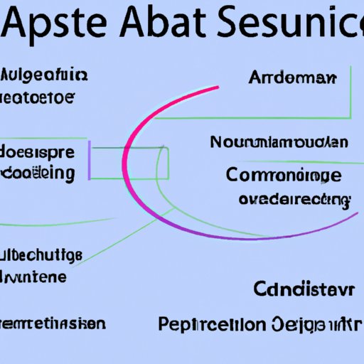 The Basics of an Associate of Applied Science Program