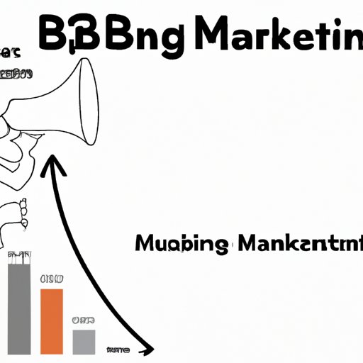 Measuring the Success of B2B Marketing Strategies