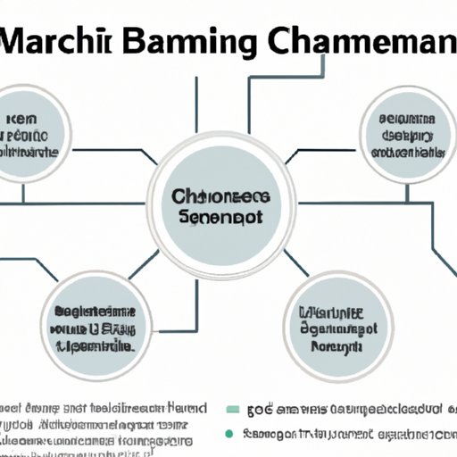 Exploring the Role of Technology in Benchmarking in Supply Chain Management