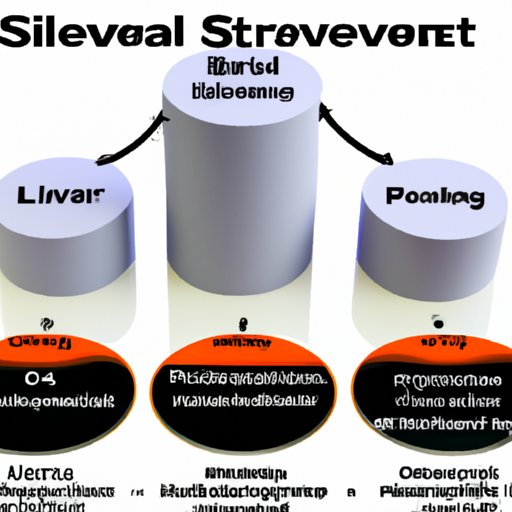 Overview of Business Level Strategy