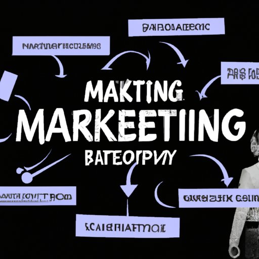 Exploring Different Types of Business Marketing Strategies