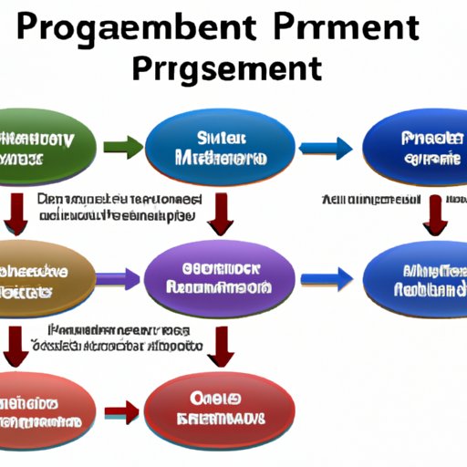 Types of Business Process Management Systems