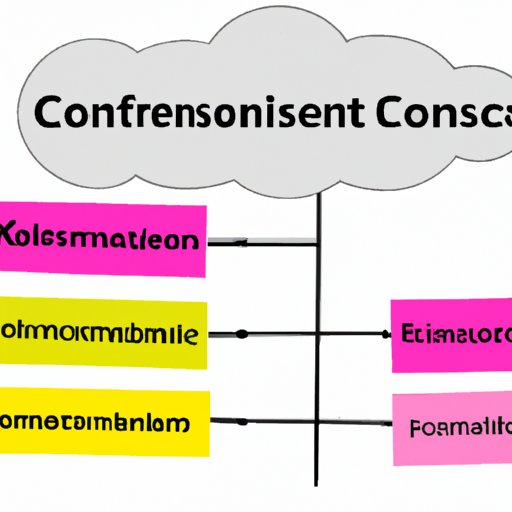 Risks Associated with Concessional Finance