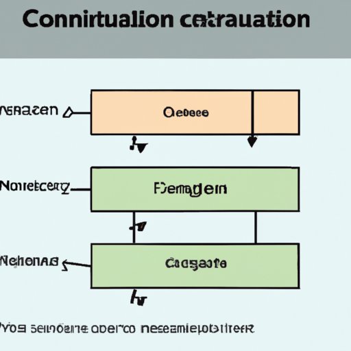 Outlining the Different Types of Conduction