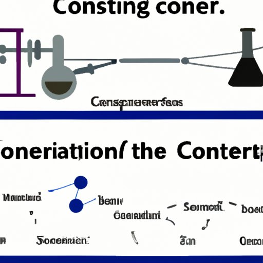 The Role of Constants in Scientific Discoveries