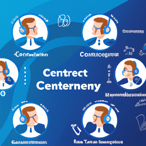 Exploring Different Types of Contact Center Technology