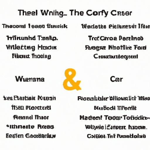 Comparison of Different Creative Writing Class Formats